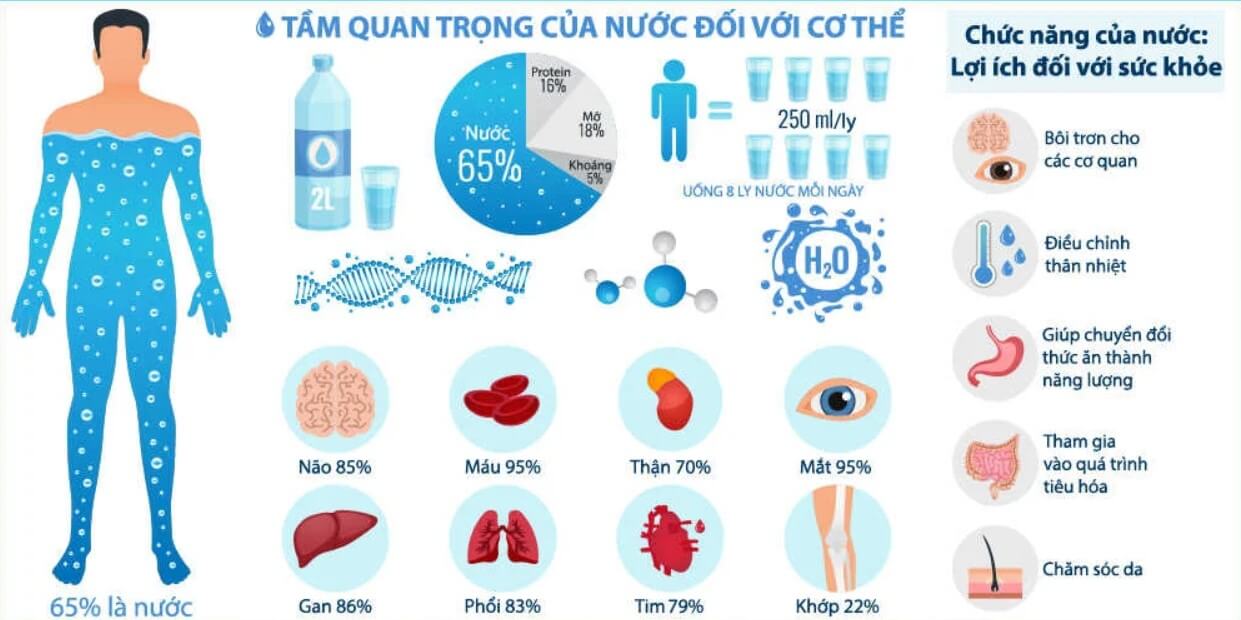 Tác dụng máy lọc nước ion kiềm