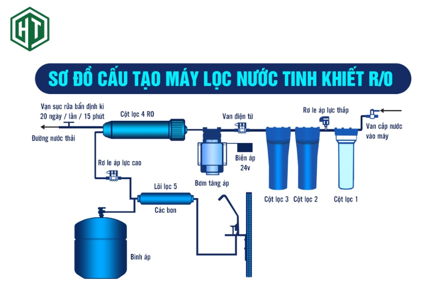 Mẹo chọn máy lọc nước ion kiềm sao cho phù hợp với gia đình 